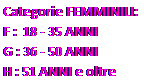 Casella di testo: Categorie FEMMINILI: 
F :  18 - 35 ANNI
G : 36 - 50 ANNI
H : 51 ANNI e oltre